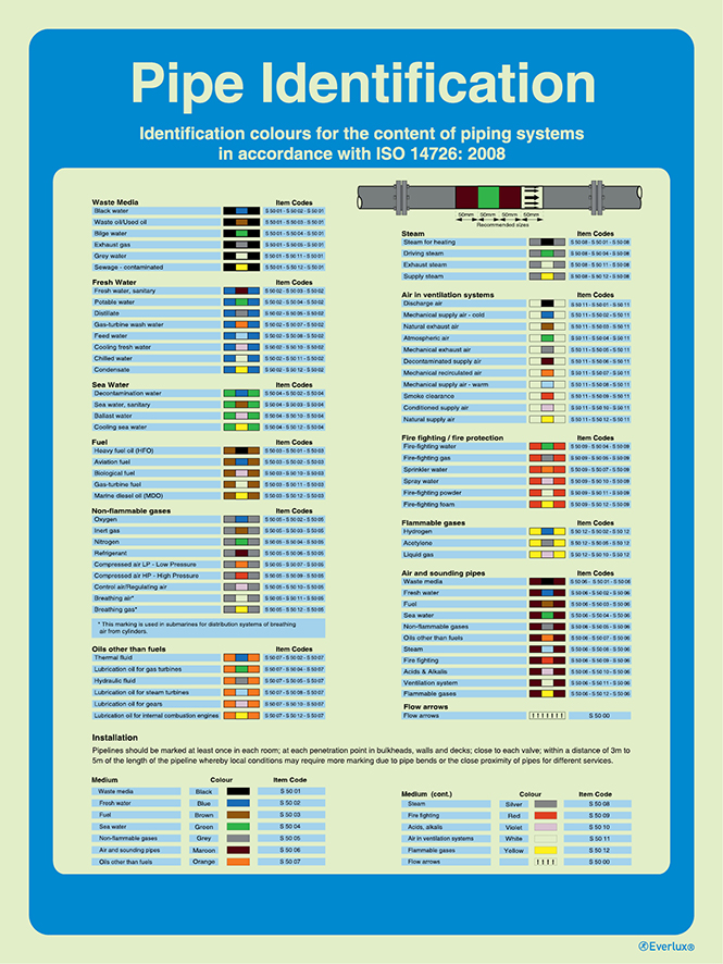 Photoluminescent 1.2mm rigid plastic 300x400mm Pipe identification - colour coding table ISO 14726