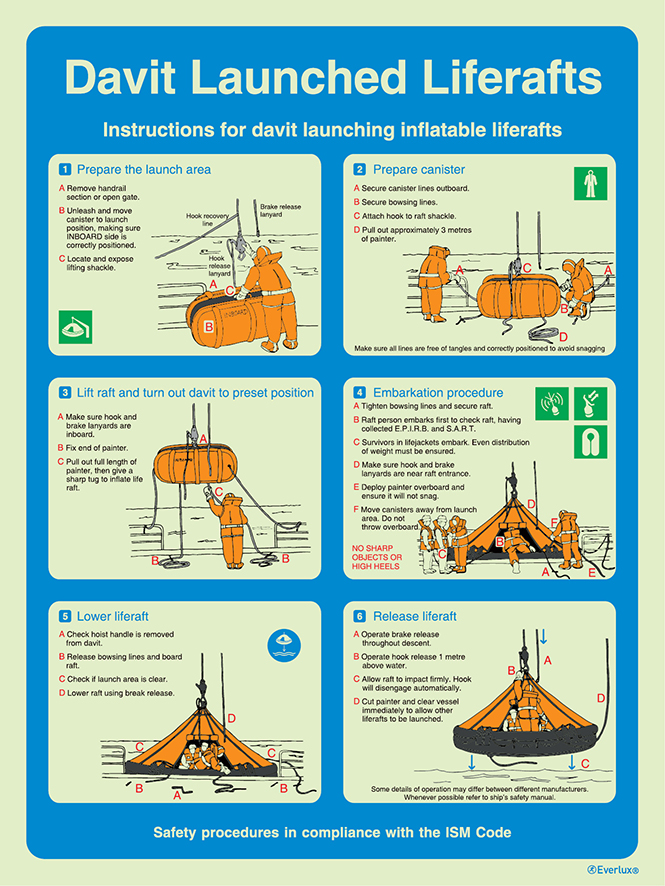 White rigid plastic 400x600mm Davit launched liferafts - ISM safety procedures