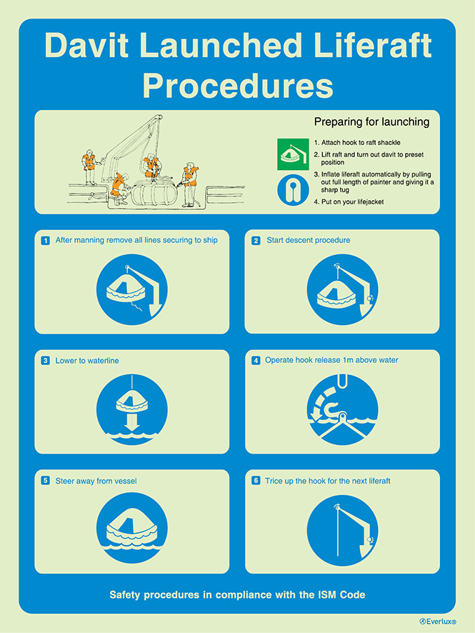 White rigid plastic 400x600mm Davit launched liferaft procedures - ISM safety procedures