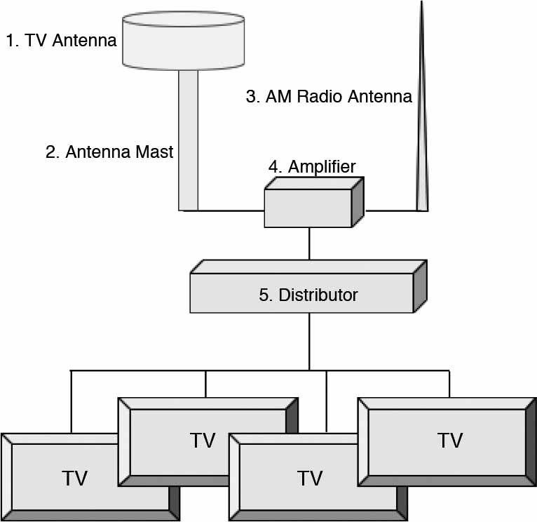 111151 ANTENNA MARINE TV FOR FM/TV, FITTING FOR 40A FLANGE