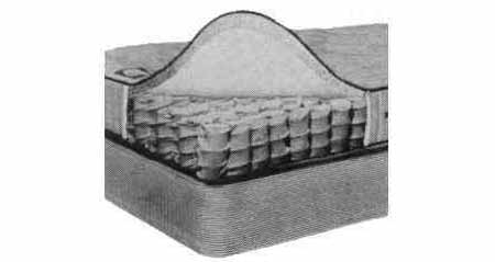 150231 MATTRESS INDIVIDUAL SPRING, SINGLE 970X1980X170MM