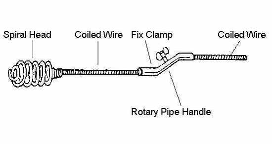 174261 PIPE CLEANER DOMESTIC, 6MM X 5MTR