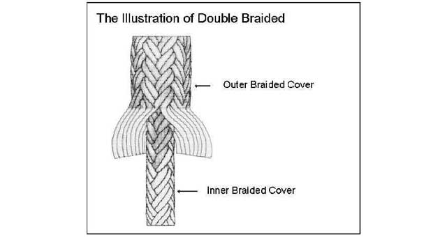 210901 HAWSER POLYESTER/NYLON DOUBLE, BRAID 5"CIRX200M