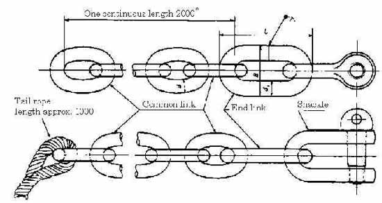 231131 CHAIN STOPPER 8MMX2MTR, FOR CARGO HANDLING