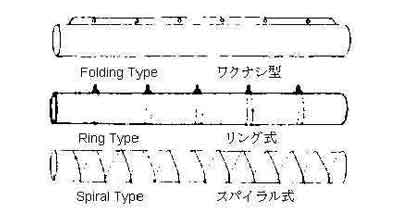 591461 VENTILATION TUBE FOLDING-TYPE, PVC 200MM X 10MTR