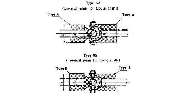 UNIVERSAL JOINT MARINE, TYPE-AA 20 STAINLESS STEEL