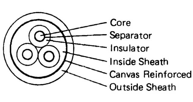 794380 CABLE ELECTRIC HEAVY WITH, FURTHER DETAIL
