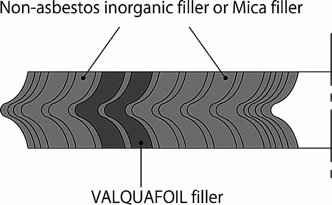 811835 GASKET SPIRAL WOUND NONASBESTO, VALQUA 8590L R W/MORE DETAILS