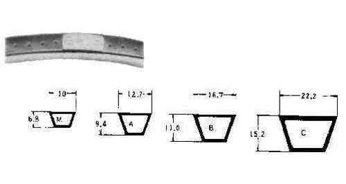 814601 V-BELT PERFORATED SECTION-A