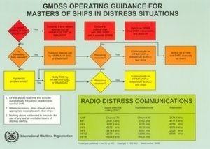 GMDSS Operating Guidance Card