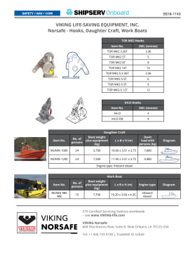 Thumbnail for spec sheet 1143SS0619w.pdf