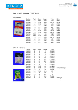 Thumbnail for spec sheet 054552-056-Kerger-Catalog.pdf