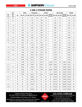 Thumbnail for spec sheet 0285SS0619w.pdf