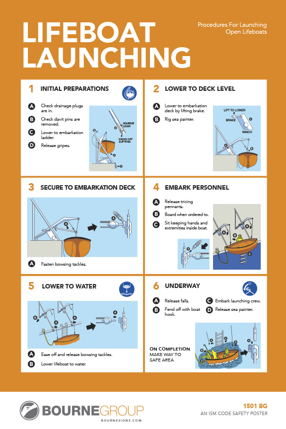Lifeboat Launching 300mm x 457mm