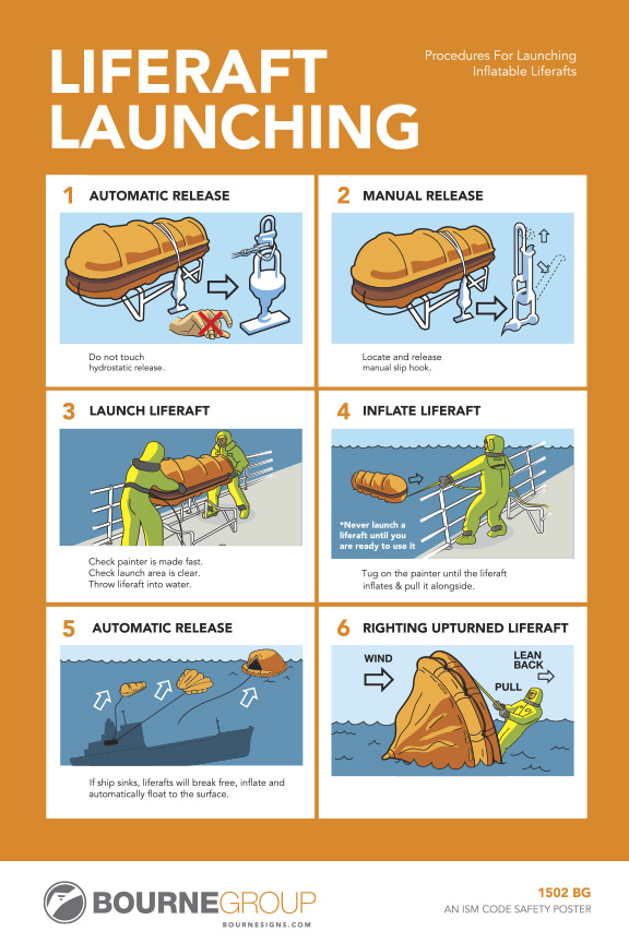 Liferaft Launching 300mm x 457mm