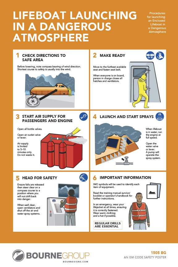 Lifeboat Launching in a Dangerous Atmosphere 300mm x 457mm