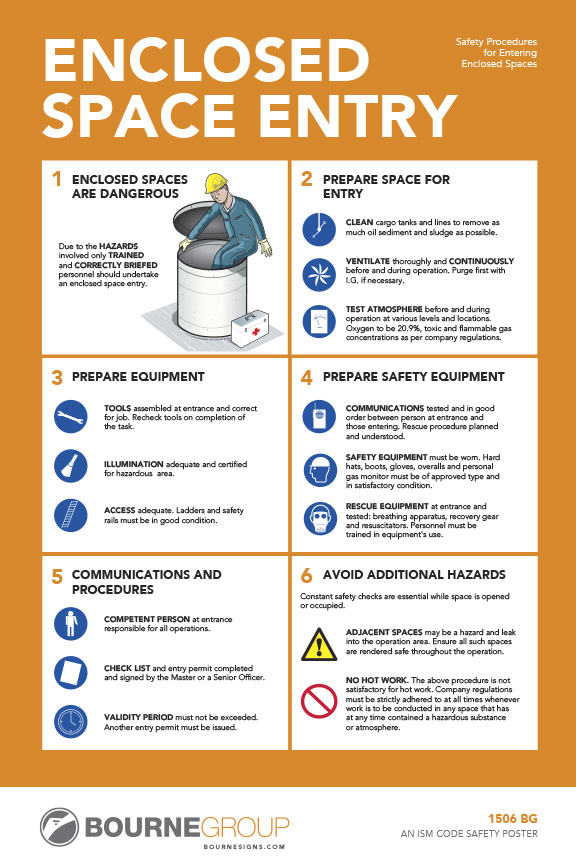Enclosed Space Entry 300mm x 457mm