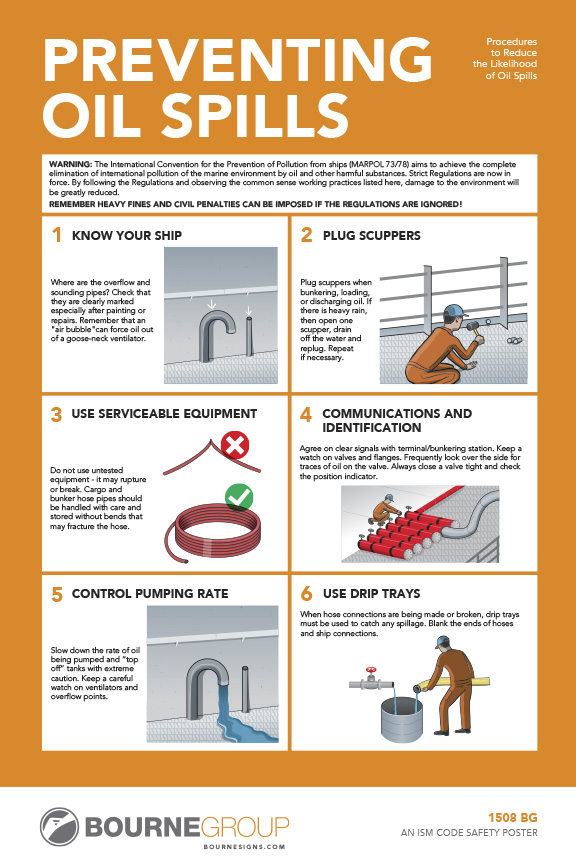 Preventing Oil Spills 300mm x 457mm