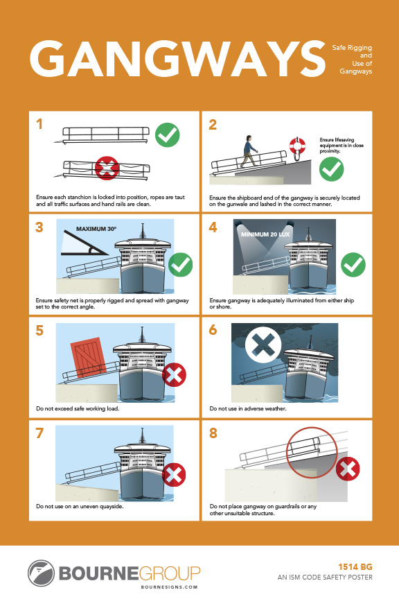 Gangways 300mm x 457mm