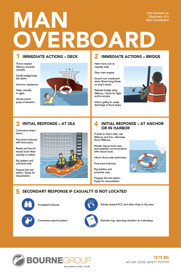 Man Overboard 300mm x 457mm