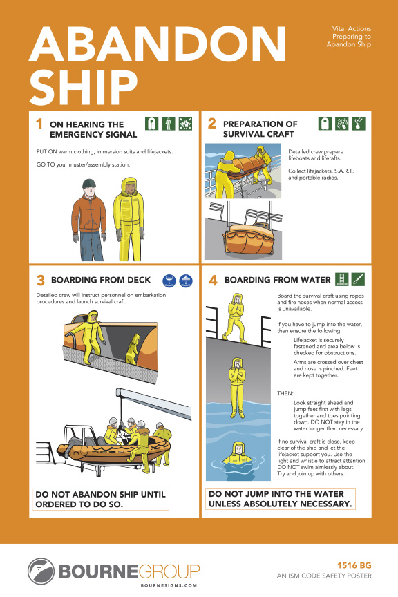 Abandon Ship 300mm x 457mm
