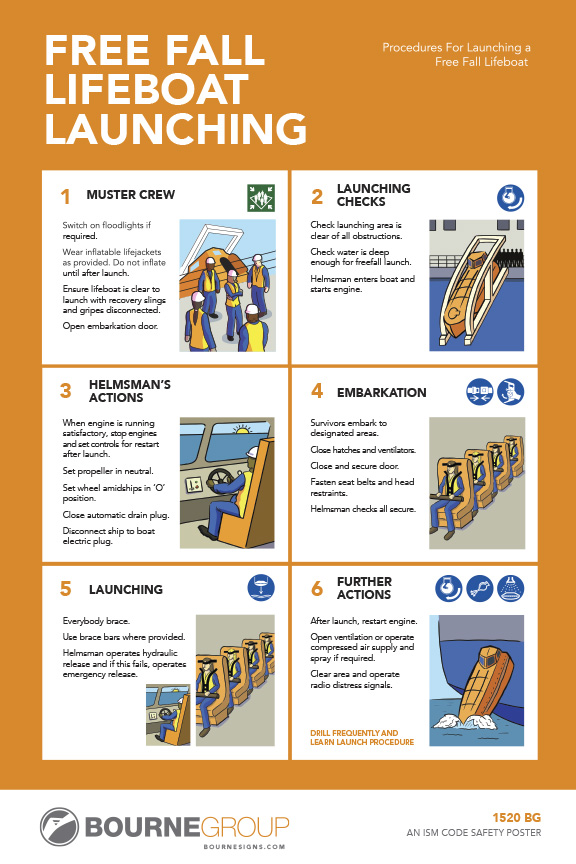 Free Fall Lifeboat Launching 300mm x 457mm
