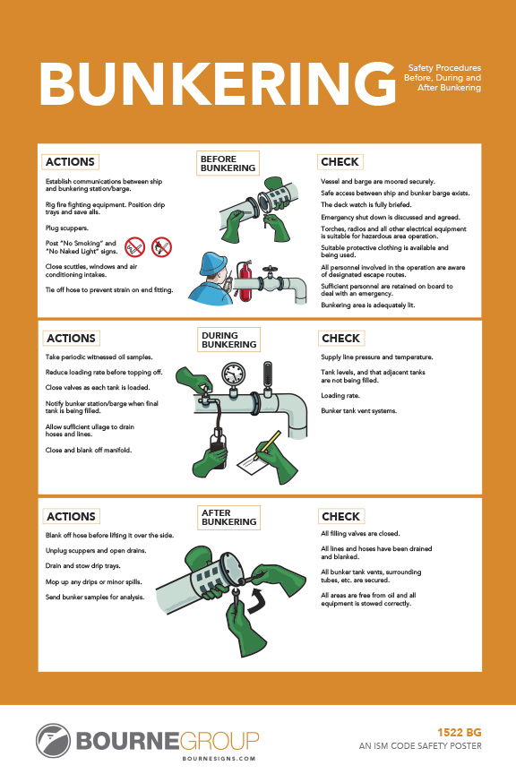Bunkering 300mm x 457mm