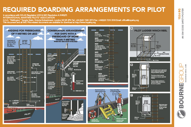Required Boarding Arrangements for Pilot 457mm x 304mm