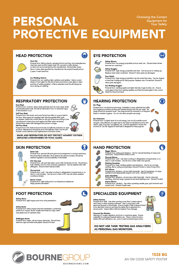 Personal Protective Equipment 300mm x 457mm