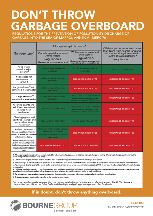 Don't Throw Garbage Overboard 200mm x 300mm