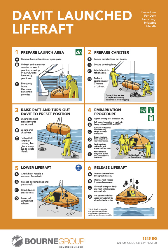 Davit Launched Liferafts 300mm x 457mm