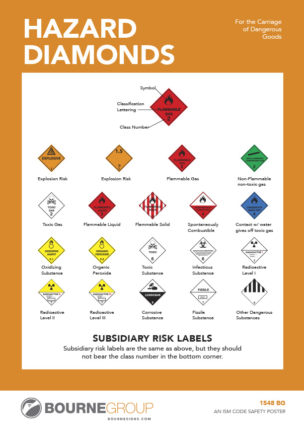 Hazard Diamonds 210mm x 297mm