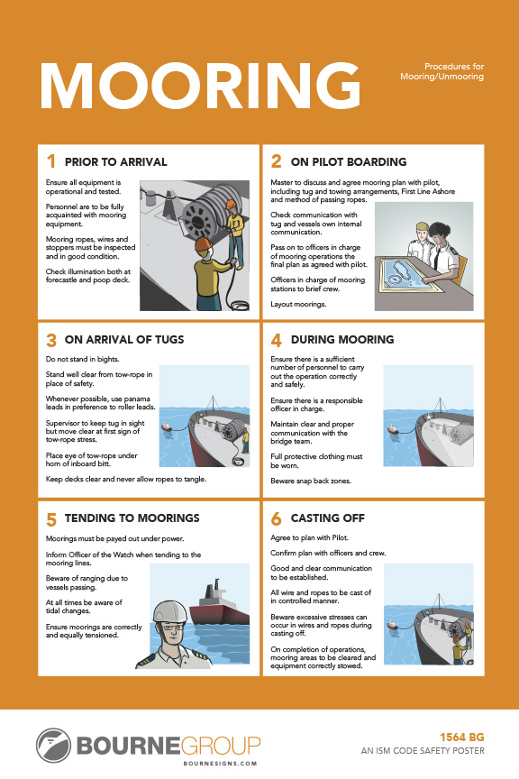 Mooring 300mm x 457mm