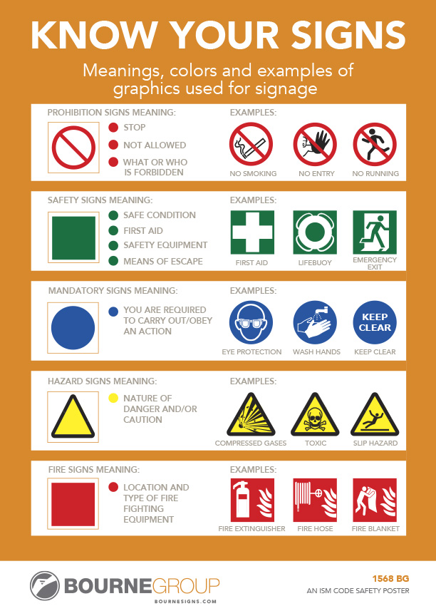 Know Your Signs 200mm x 300mm