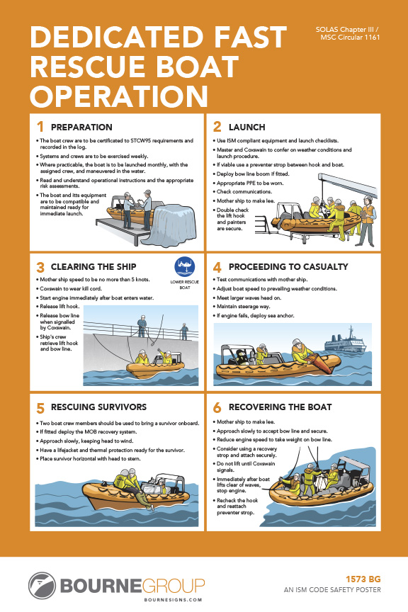 Dedicated Fast Rescue Boat Operation 300mm x 457mm